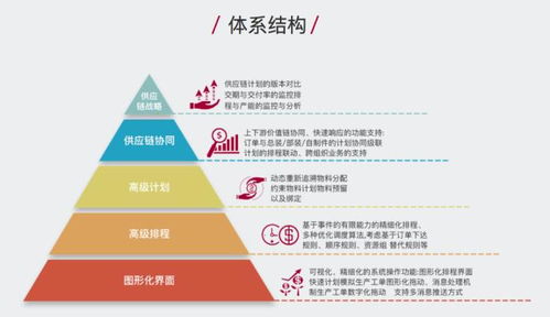 赛意信息入选厦门火炬高新区智能制造服务商名录，赋能企业信息系统运维升级