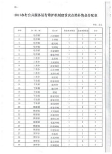 关于下达2017年农村公共服务运行维护机制建设试点奖补资金的通知