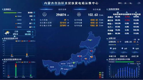 我区村级光伏扶贫电站信息监测接入率跃居全国第二，信息系统运行维护服务成效显著
