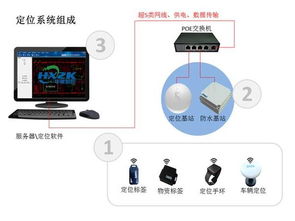 工厂人员物资定位系统解决方案与信息系统运行维护服务